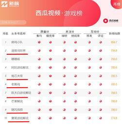 娱乐吃瓜公司排名榜,揭秘幕后势力,盘点热门事件幕后推手